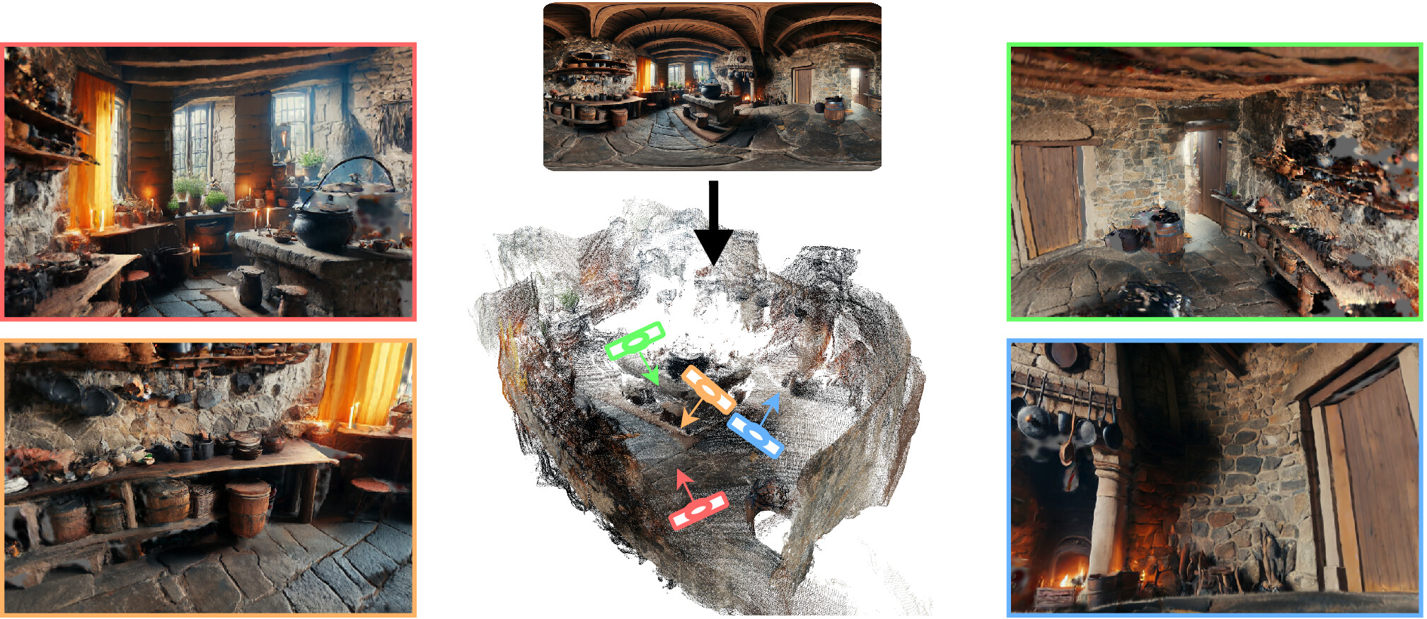 Stepper teaser image showing panoramic scene generation