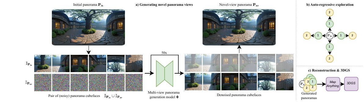 Stepper method pipeline overview